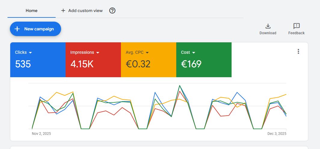 PPC Services & Google Ads Management | SEO Agency UK